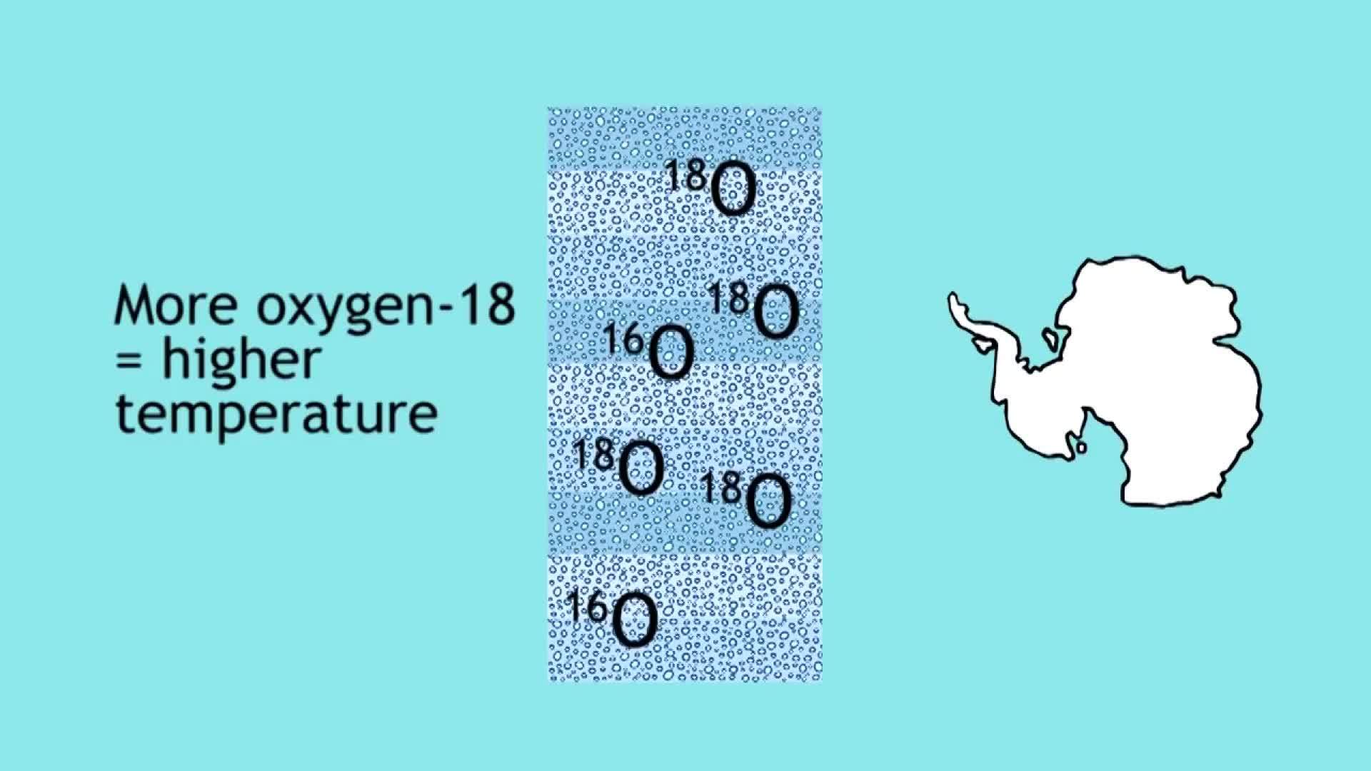 Global Warming - Evaluating the Evidence